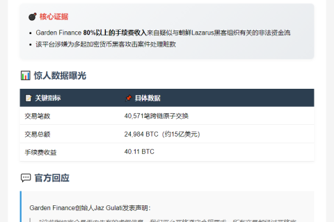 "ZachXBT：Garden Finance助洗Bybit黑客资金"