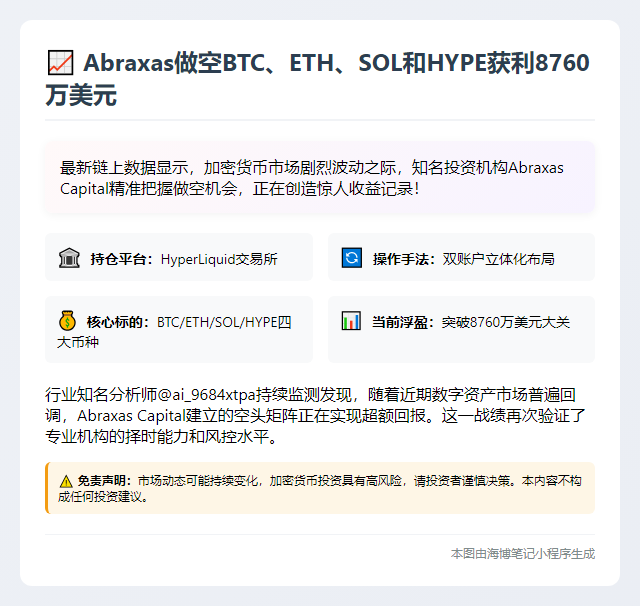 Abraxas做空BTC、ETH、SOL和HYPE获利8760万美元