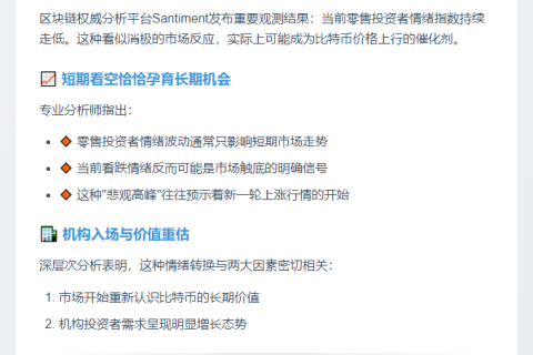 投资者情绪差或利好比特币