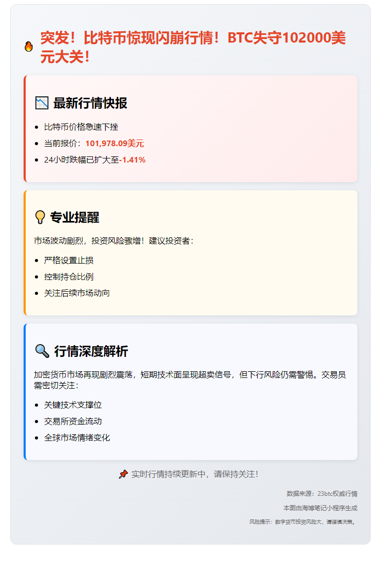 BTC失守102000美元