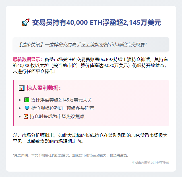 交易员持有4万ETH浮盈超2145万美元
