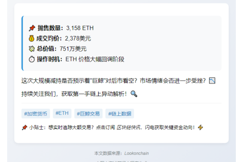 鲸鱼以2378美元抛售3158枚ETH，价值751万美元