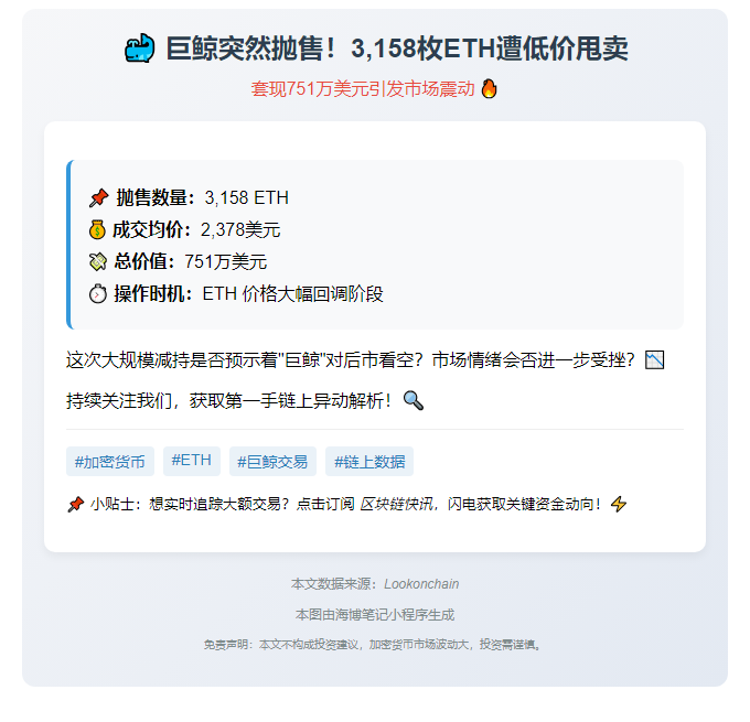 鲸鱼以2378美元抛售3158枚ETH，价值751万美元