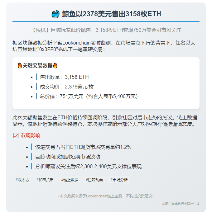 鲸鱼以2378美元售出3158枚ETH