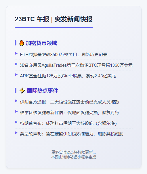 23btc午报 | 6.22午间重点速览