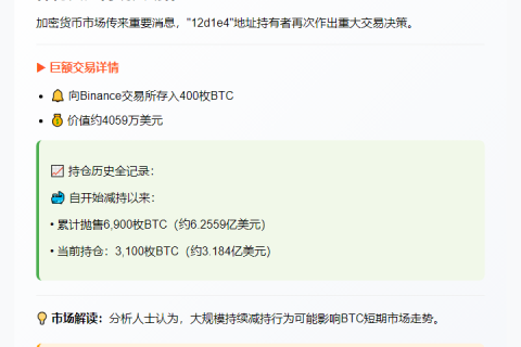 BTC巨鲸抛售400枚 仍持3100枚