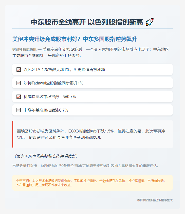 中东股市全线高开 以色列股指创新高