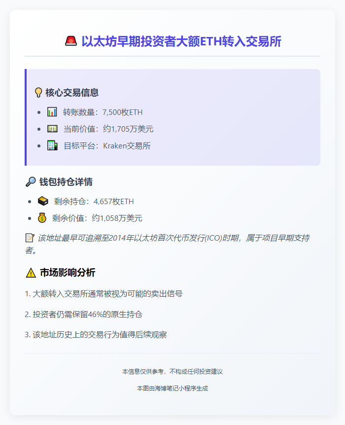 以太坊ICO参与者转7500ETH至Kraken