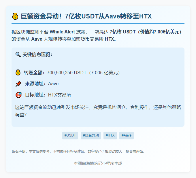 "7亿USDT从Aave转至HTX"