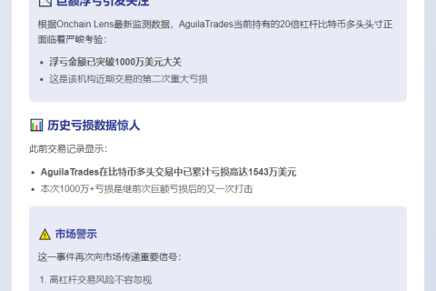 20倍BTC多头浮亏超千万