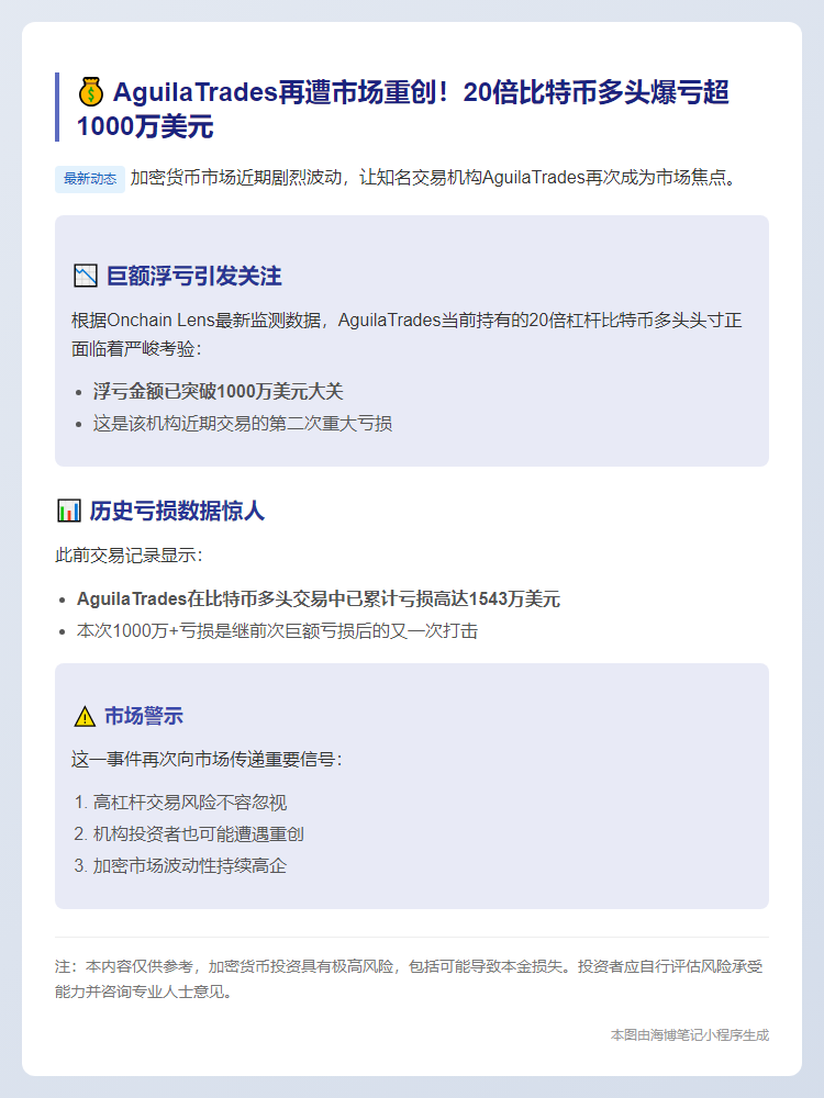20倍BTC多头浮亏超千万
