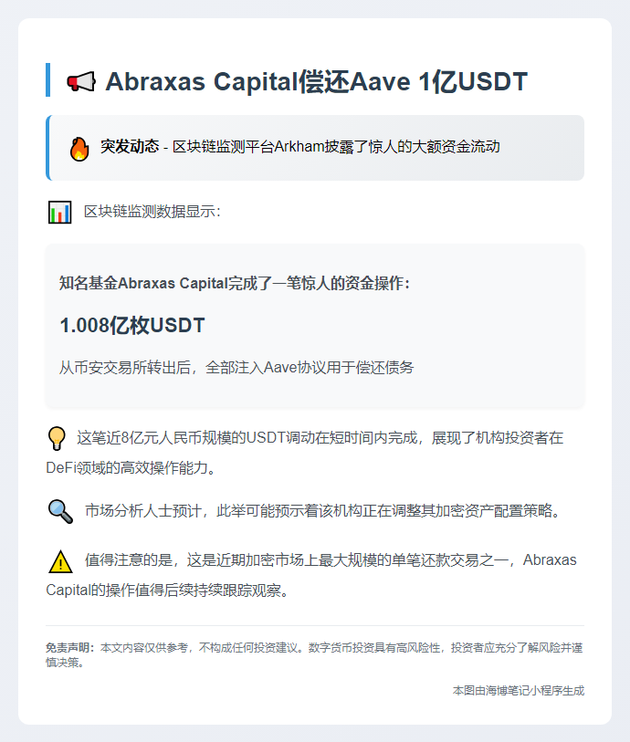 Abraxas Capital偿还Aave 1亿USDT