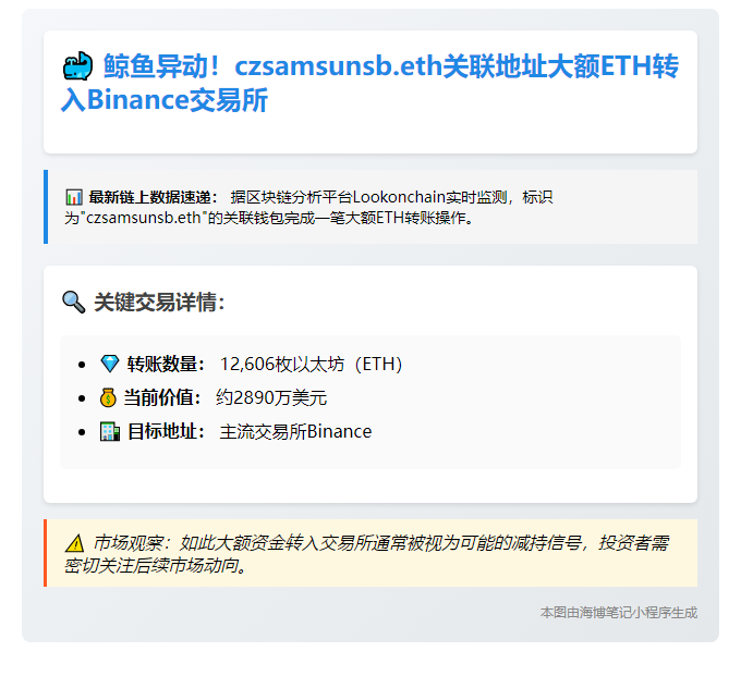 "czsamsunsb.eth向Binance转入12,606枚ETH"