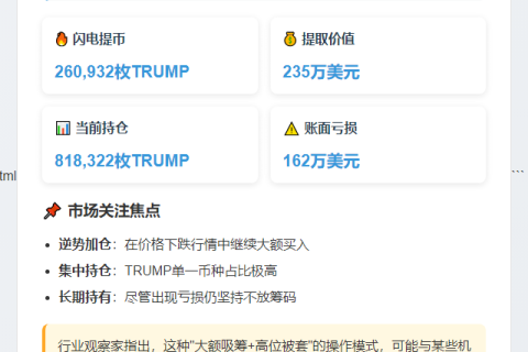 鲸鱼19小时提取26万枚TRUMP