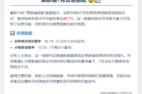 美联储7月大概率维持利率不变