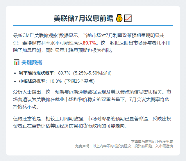 美联储7月大概率维持利率不变