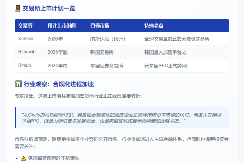 6家加密公司计划紧随Circle上市