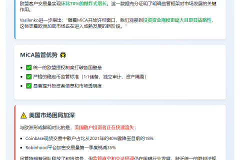 MiCA助力欧洲加密市场，美国散户交易低迷