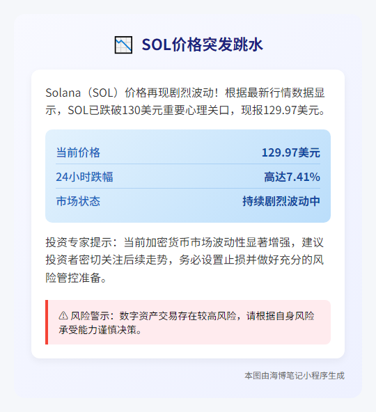 SOL跌破130美元