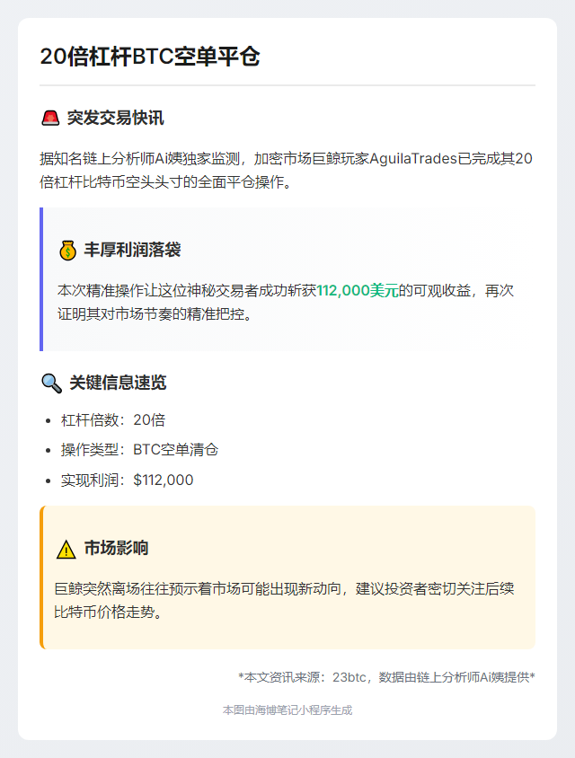20倍杠杆BTC空单平仓