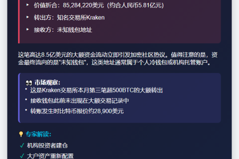 862 BTC从 Kraken 转至未知钱包
