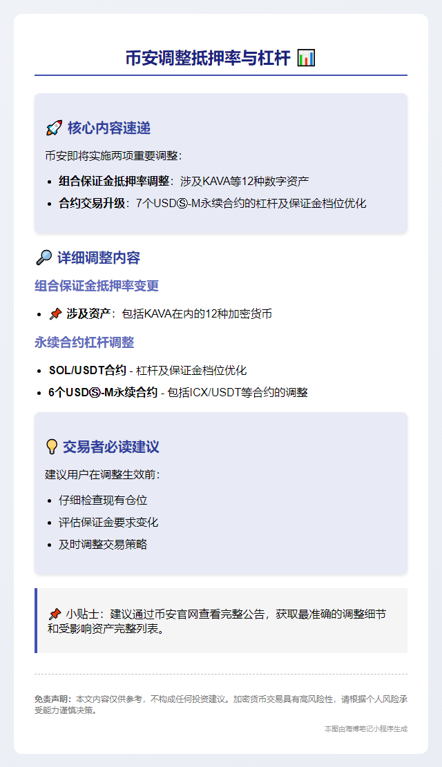 币安调整抵押率与杠杆