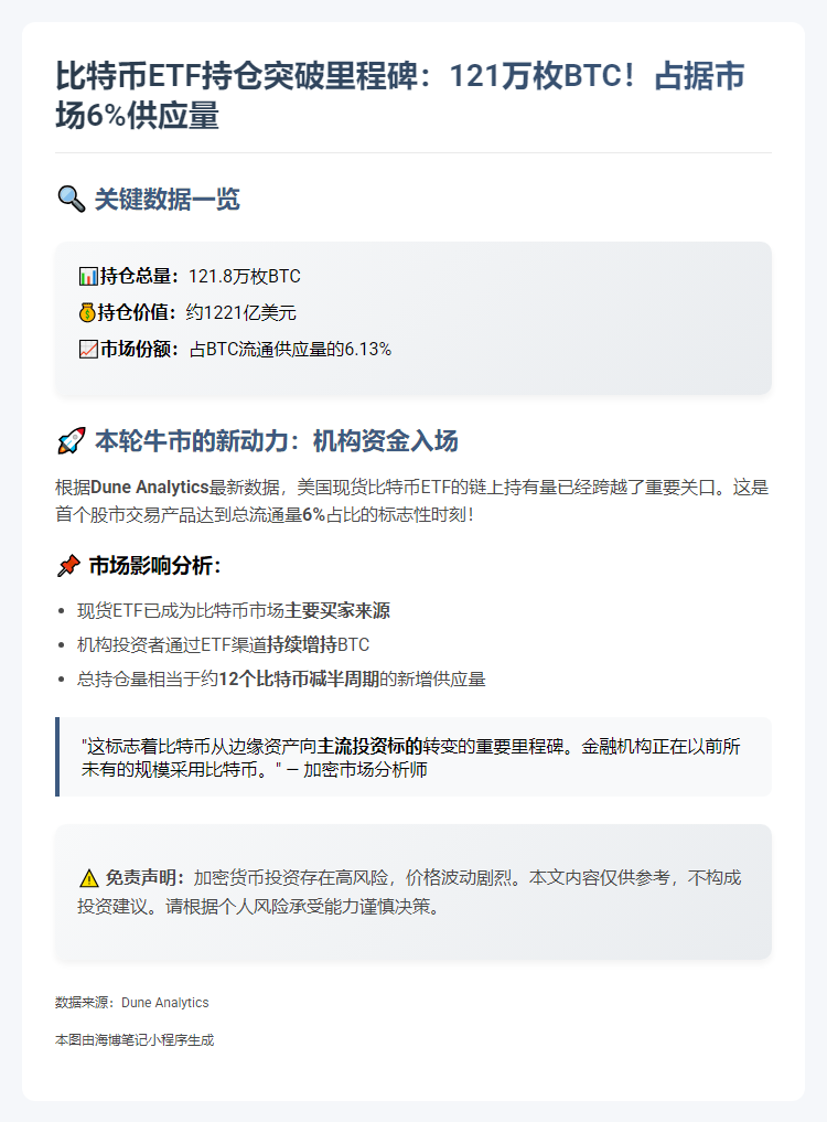 美国BTC现货ETF持仓超121万枚