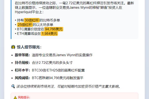 鲸鱼跟单仍持2.72亿BTC、ETH多单