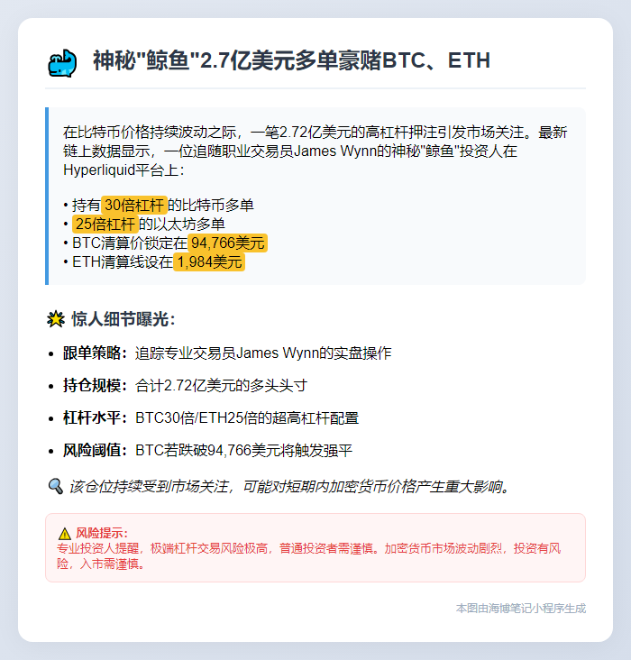 鲸鱼跟单仍持2.72亿BTC、ETH多单