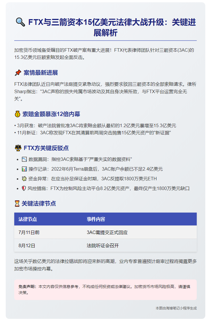 FTX律师异议三箭资本15.3亿索赔