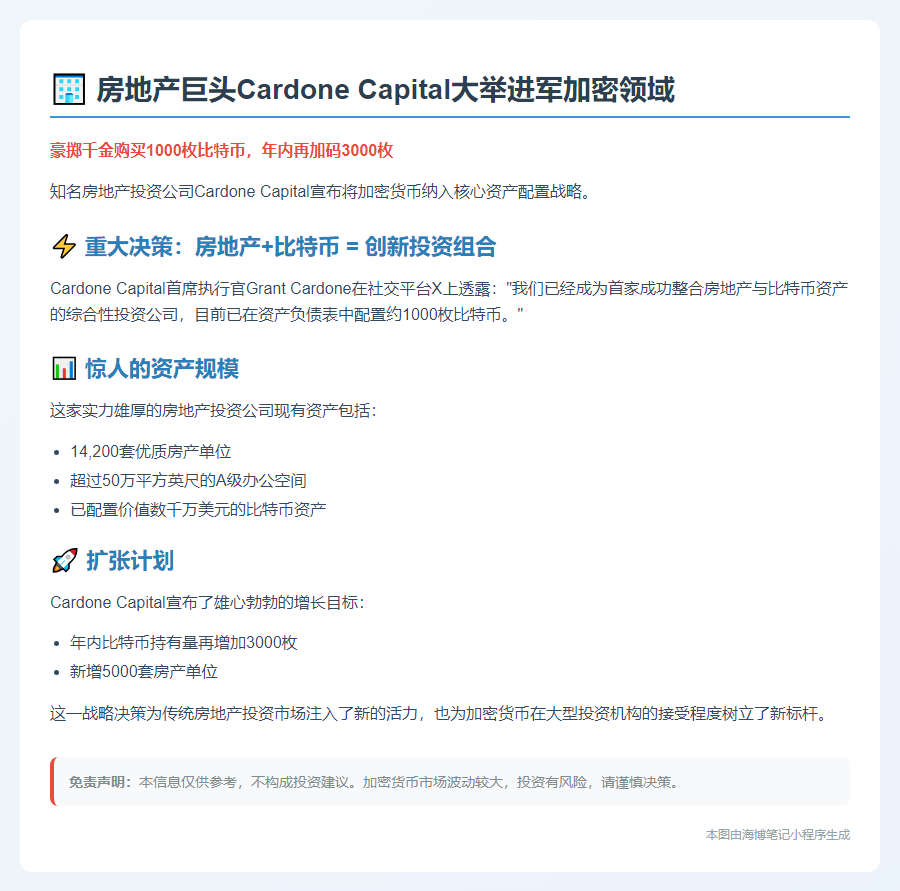 Cardone Capital买入千枚比特币 计划年内再加持3000枚