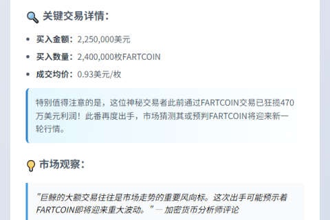 聪明钱买入225万FARTCOIN，均价0.93美元