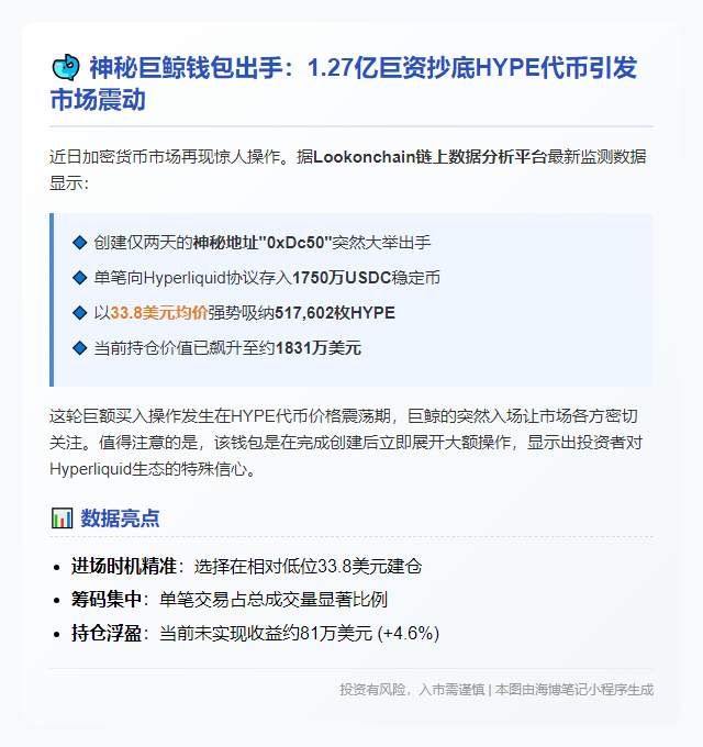 "新钱包两天豪掷1750万USDC购HYPE"