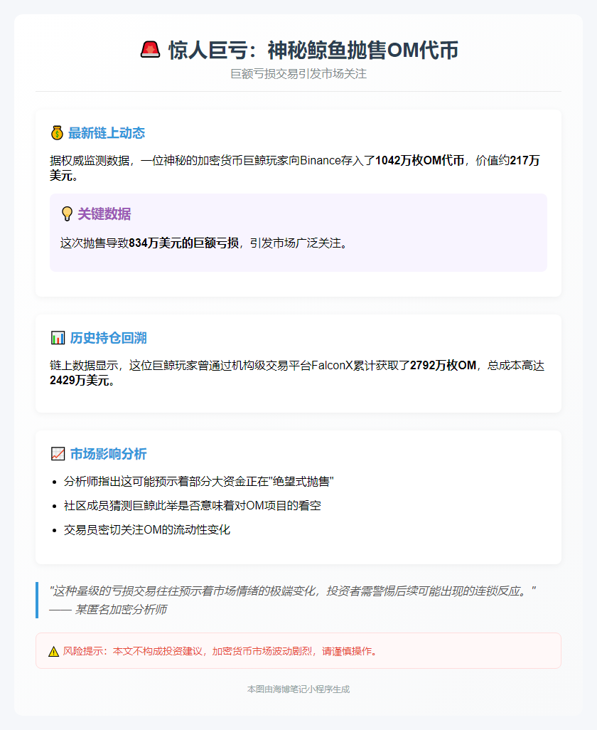 巨鲸抛售217万美元OM，亏损834万美元