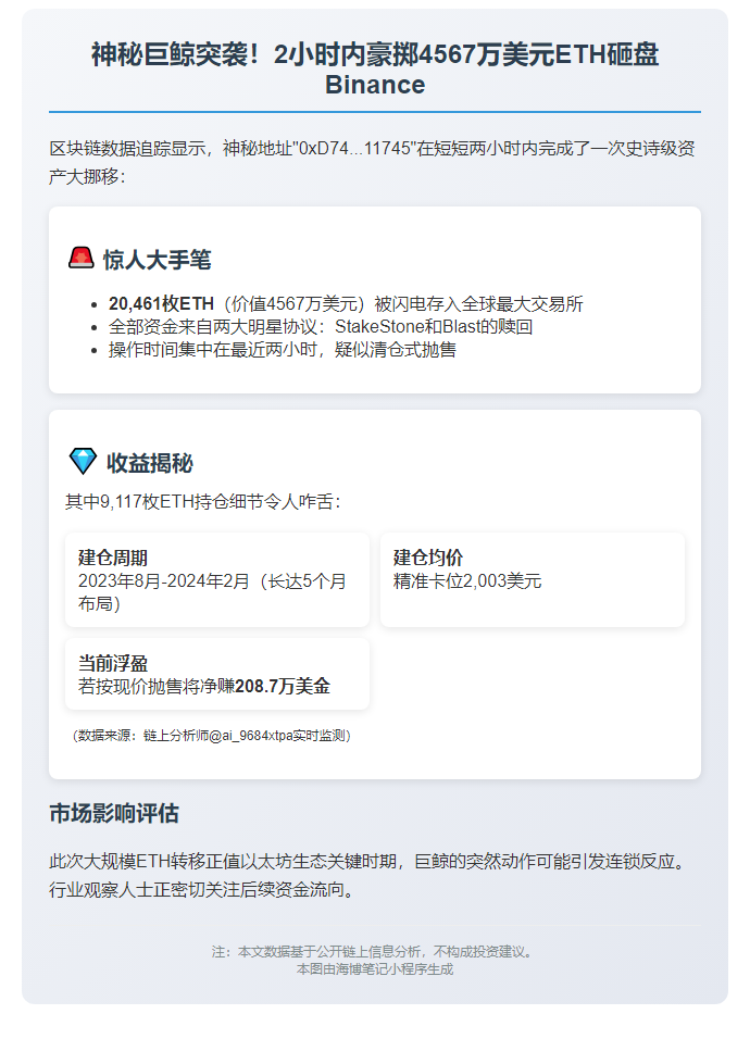 2小时内2万枚ETH从StakeStone、Blast流入币安