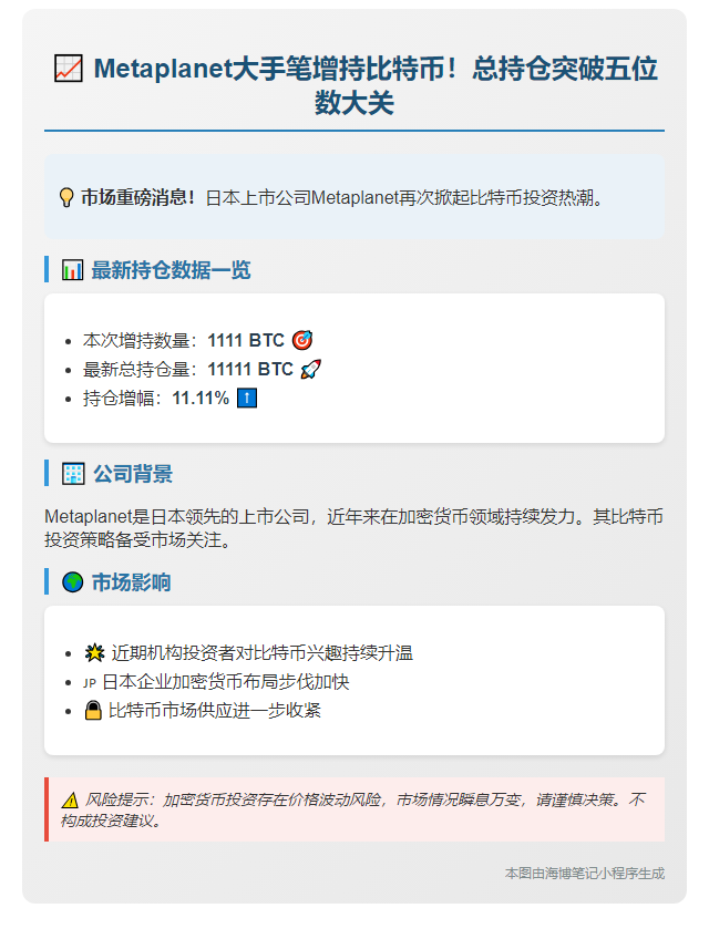 Metaplanet再购1111枚BTC，持仓飙至11111枚