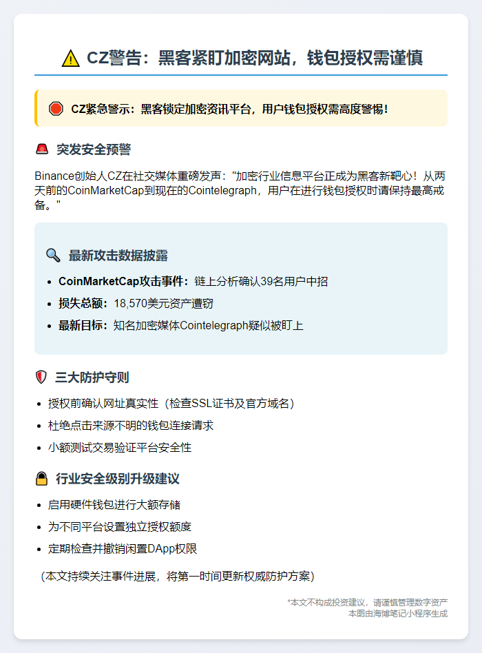 CZ警告：黑客紧盯加密网站，钱包授权需谨慎