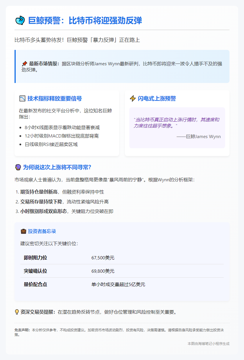 巨鲸预警：比特币将迎强劲反弹