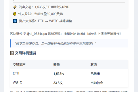 巨鲸换仓ETH转WBTC浮盈3万美元