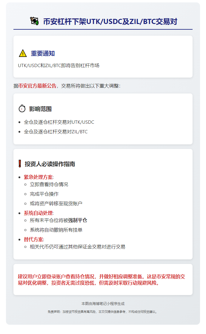 币安杠杆下架UTK/USDC及ZIL/BTC交易对