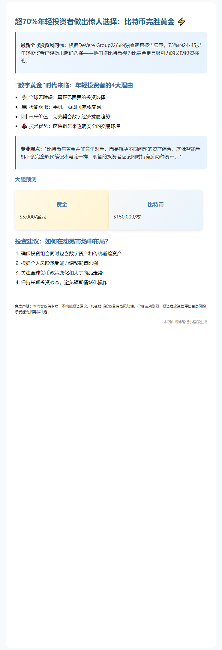 调查：超七成年轻投资者青睐比特币胜过黄金