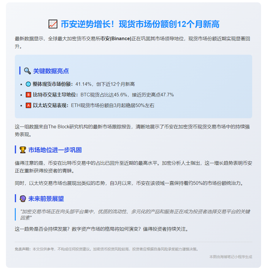 币安现货份额12个月新高