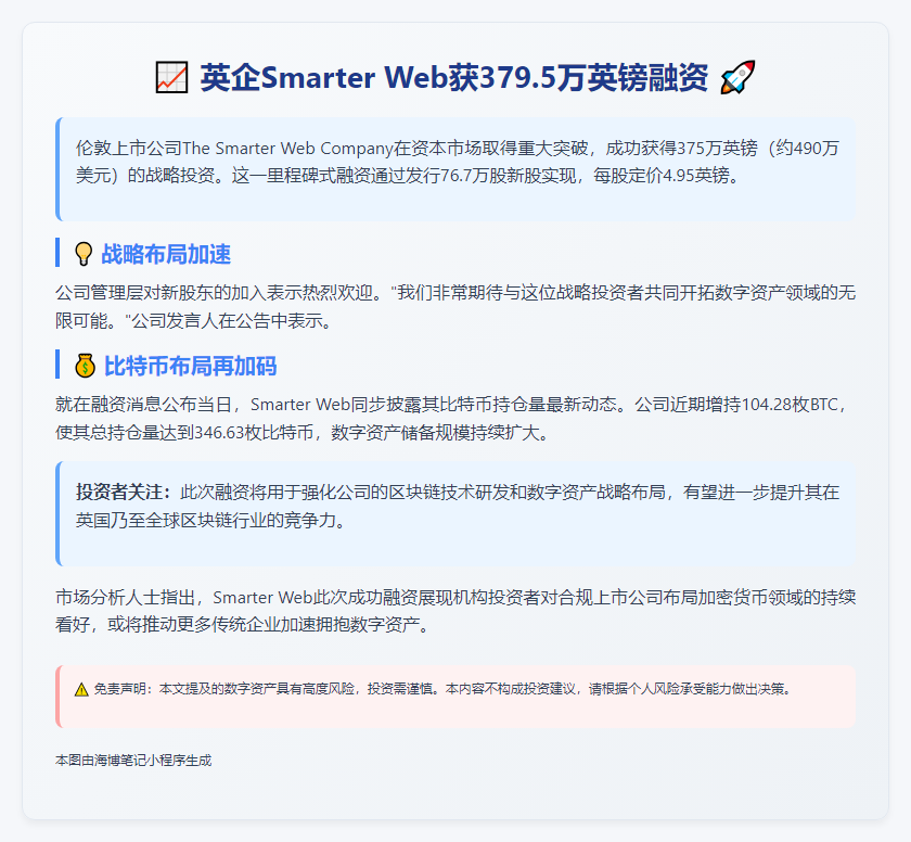 英企Smarter Web获379.5万英镑融资