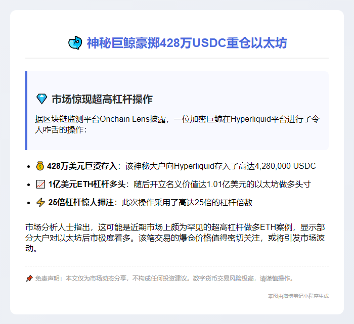 "鲸鱼大举押注：428万USDC做多ETH"