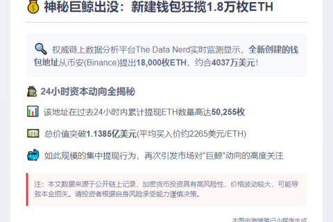 1.8万枚ETH (4037万美元) 从币安转出