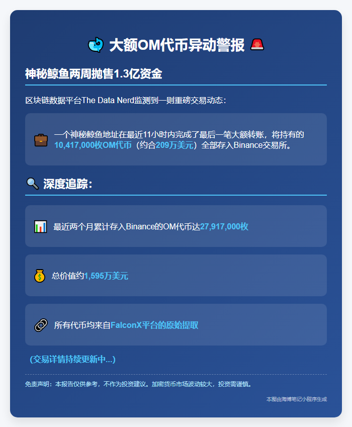 巨鲸转209万美元OM至币安