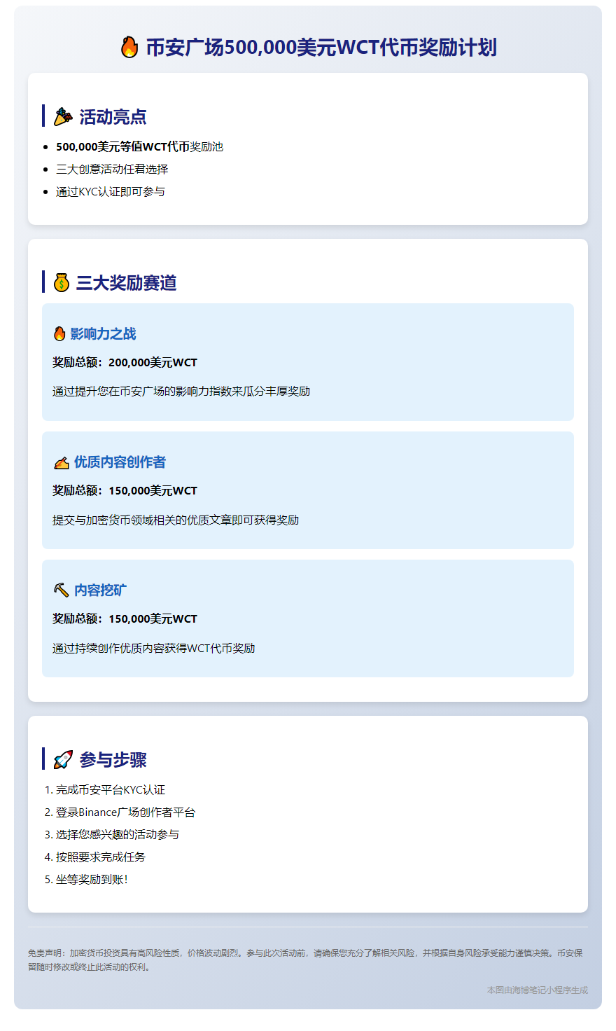 Binance广场新活动：50万美元WCT等你来拿
