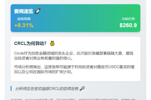 CRCL盘前大涨8.31%