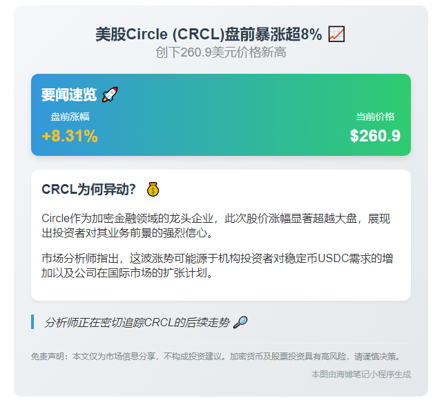 CRCL盘前大涨8.31%