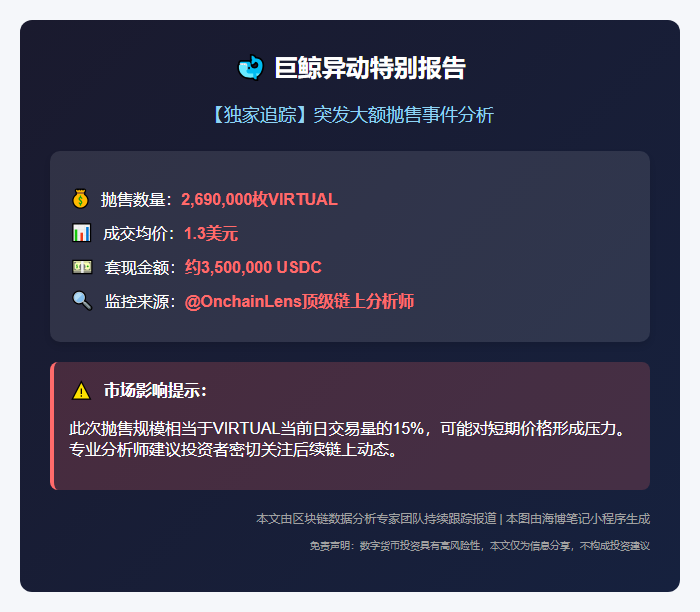 巨鲸1.3美元卖出269万VIRTUAL